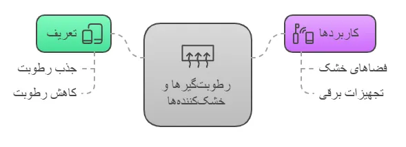 کاربرد
