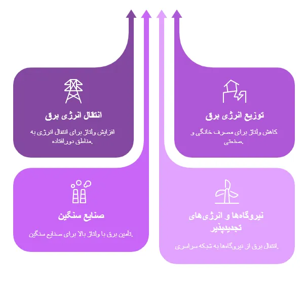 کاربرد
