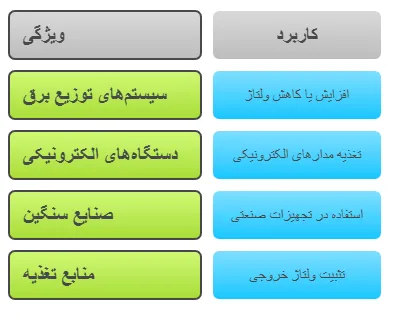 کاربرد