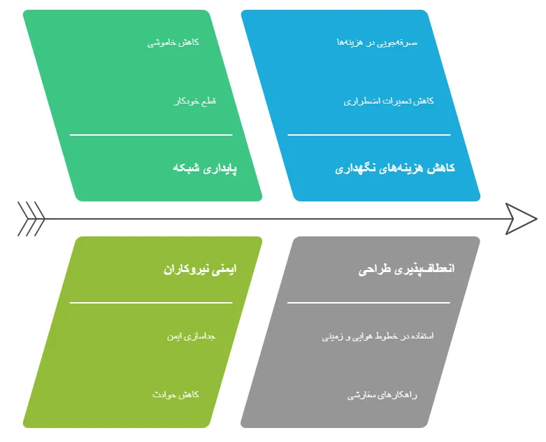 کاربرد