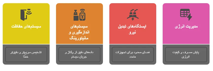 کاربرد