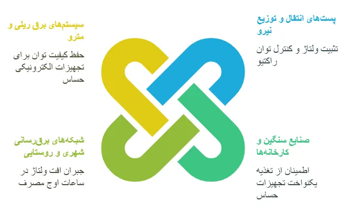 کاربرد