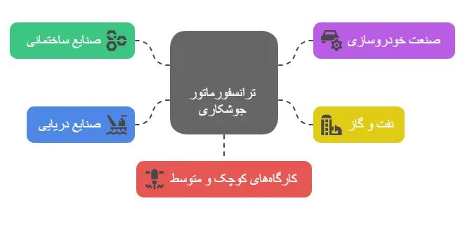 کاربرد