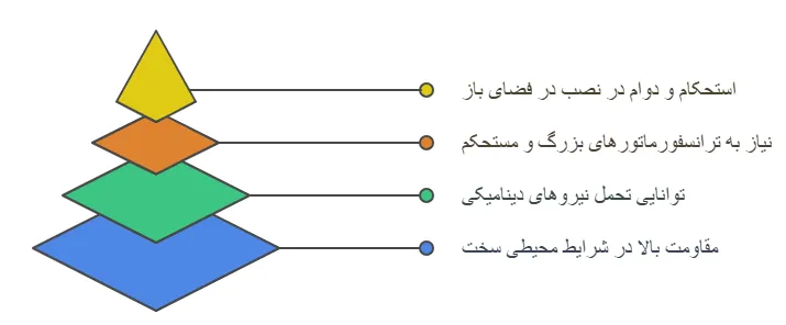 کاربرد