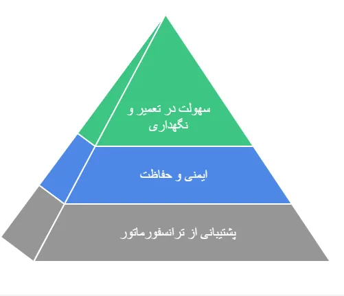 کاربرد