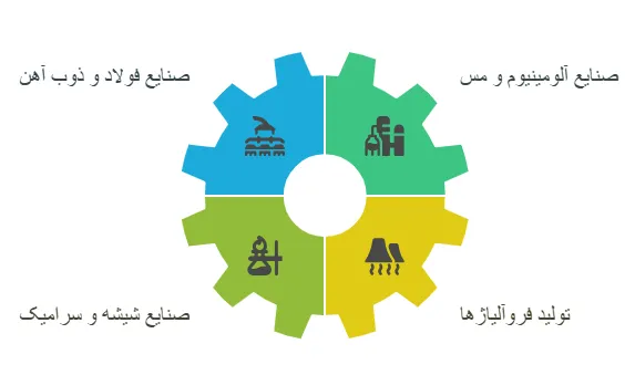 کاربرد