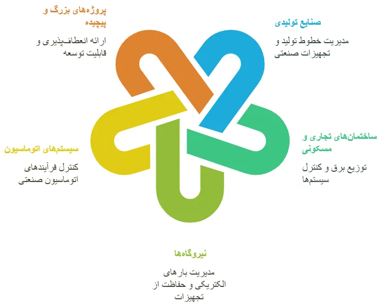 کاربرد