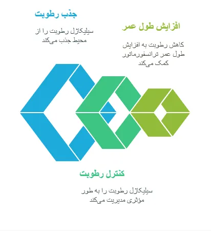 کاربرد
