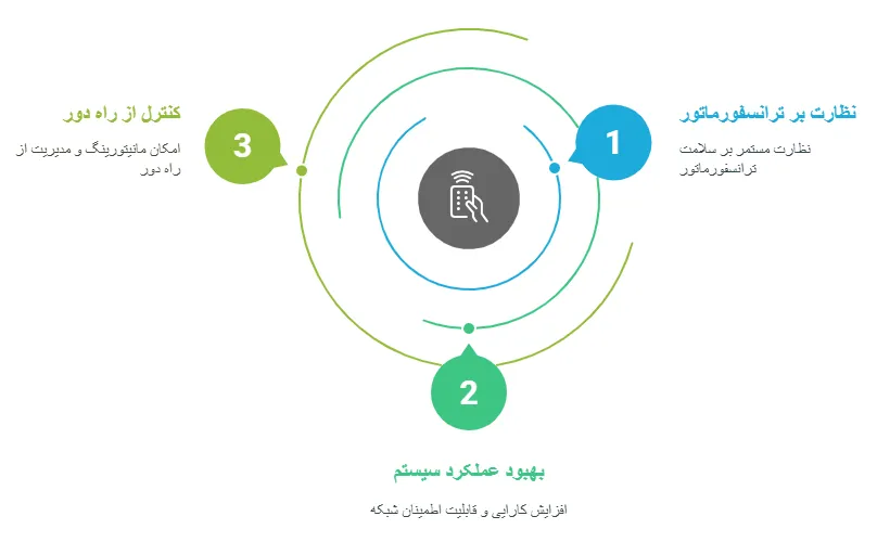 کاربرد
