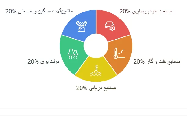 کاربرد