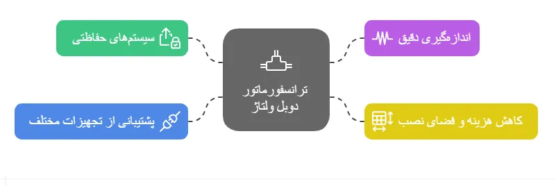 کاربرد