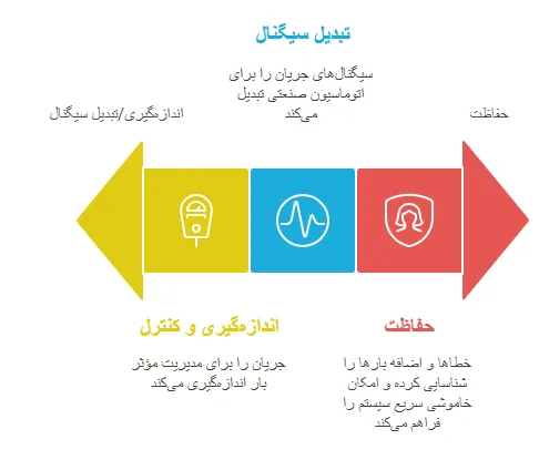 کاربرد